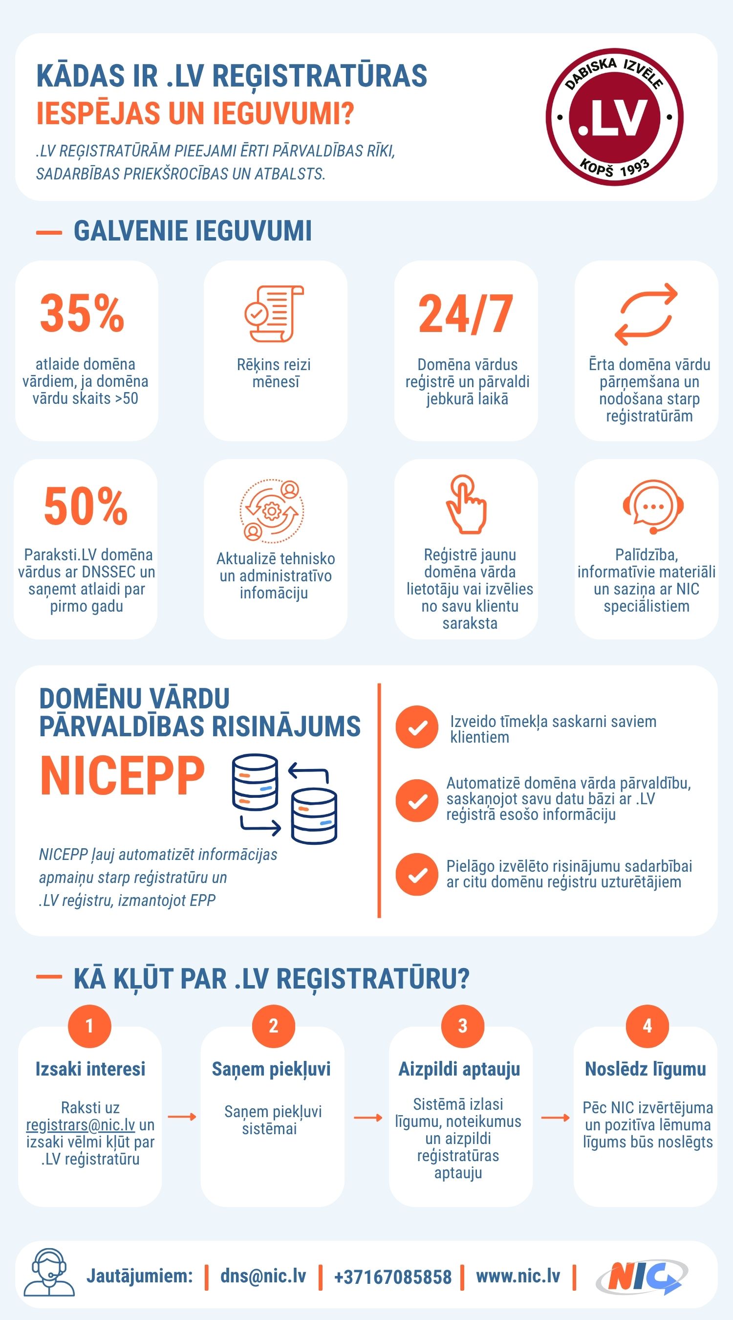 Registratūru Priekšrocības