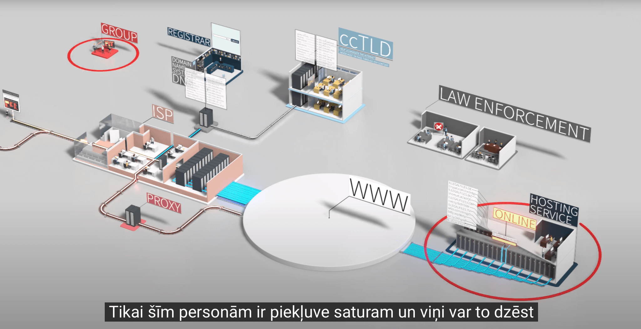 Nelikumīgs saturs tiešsaistē?