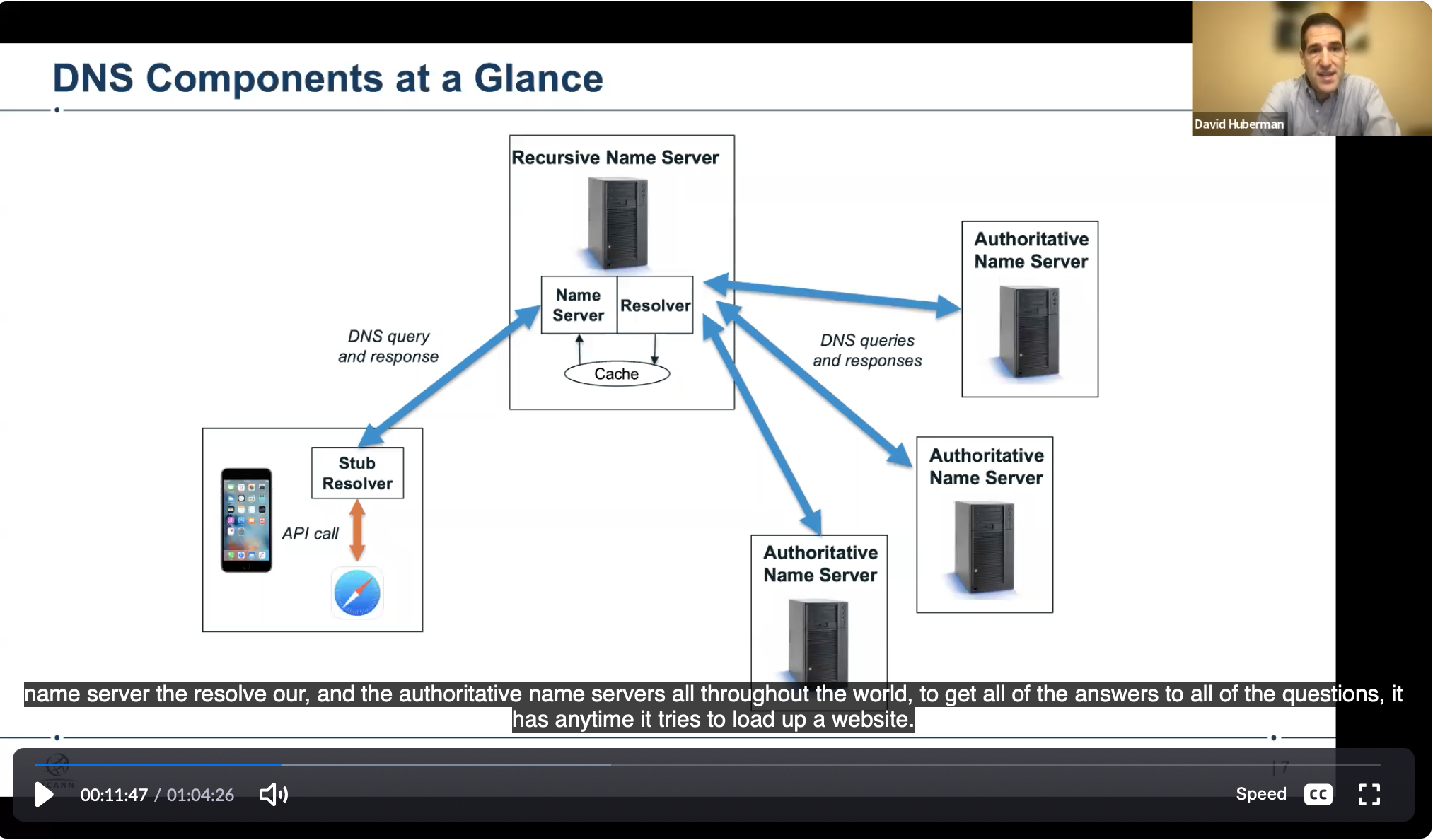 Webinars on DNS