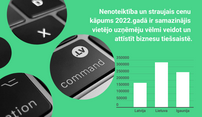 Skaitļi un fakti par .LV domēnu 2022. gadā